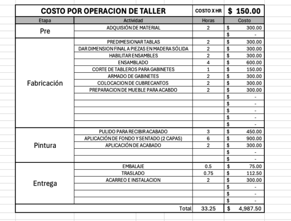 Formatos de administración para proyectos de carpintería - Imagen 2